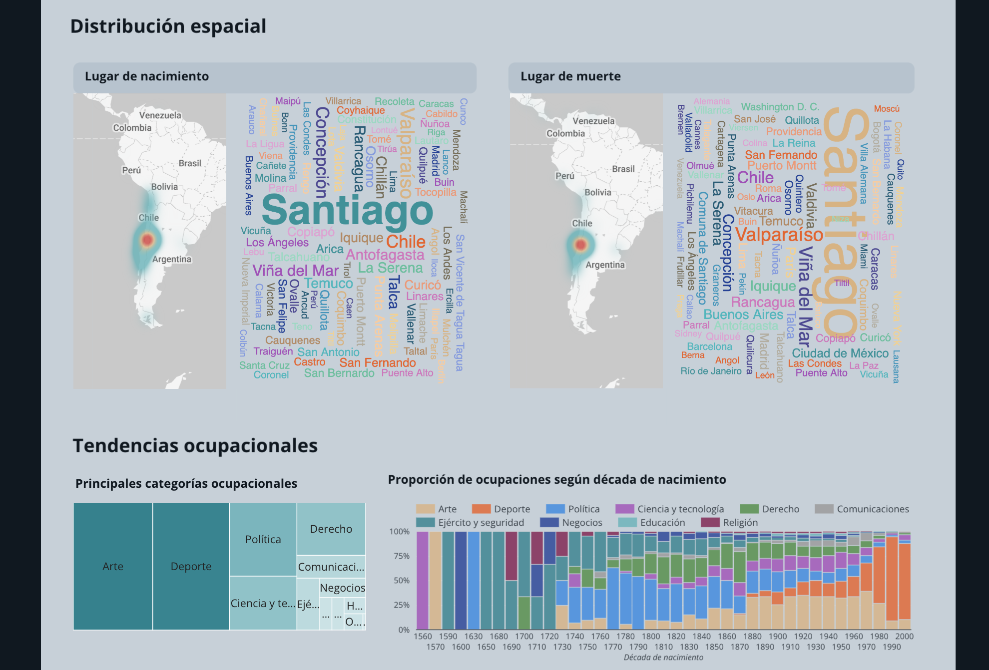 Social Memory about Chileans in Wikipedia